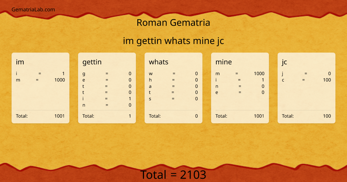 im gettin whats mine jc in roman Gematria